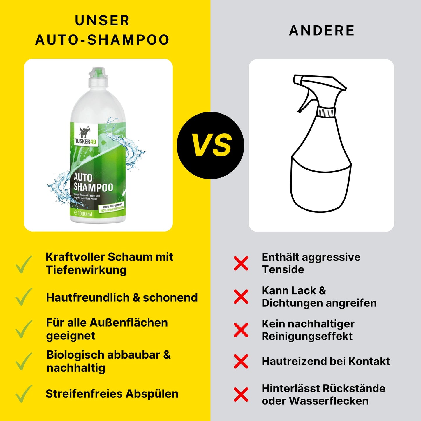 Tusker49 Autoshampoo Konzentrat